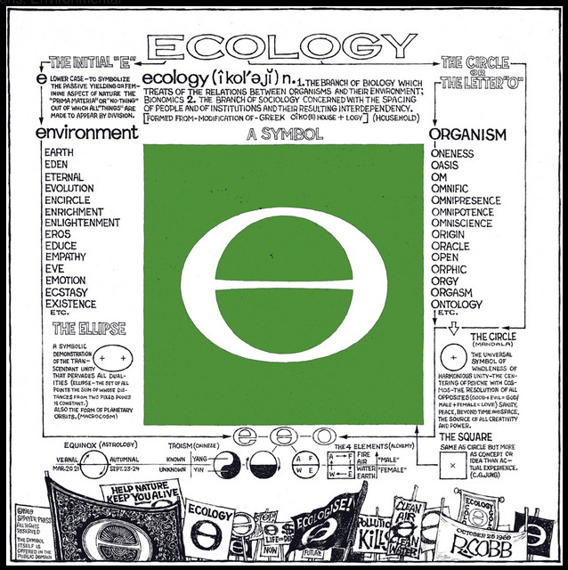 Ron Cobb's ecology symbol