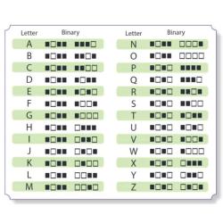 binary code alphabet